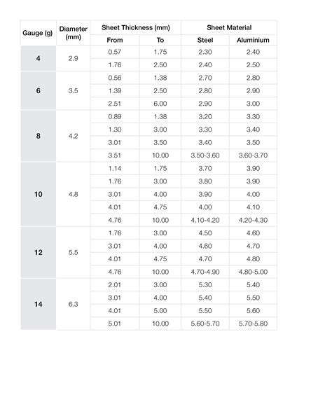 sheet metal screw pilot hole|metal screw pilot hole chart.